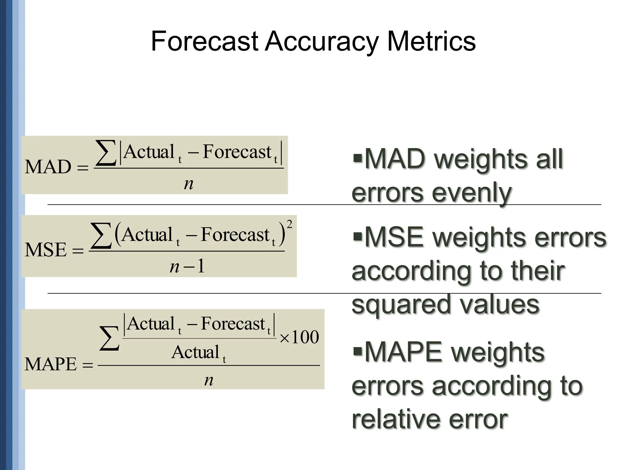 Forecast Accuracy Metrics
n
 
 t
t Forecast
Actual
MAD
 2
t
t
1
Forecast
Actual
MSE




n
n
 


100
Actual
Forecast
Actual
MAPE t
t
t
MAD weights all
errors evenly
MSE weights errors
according to their
squared values
MAPE weights
errors according to
relative error
 