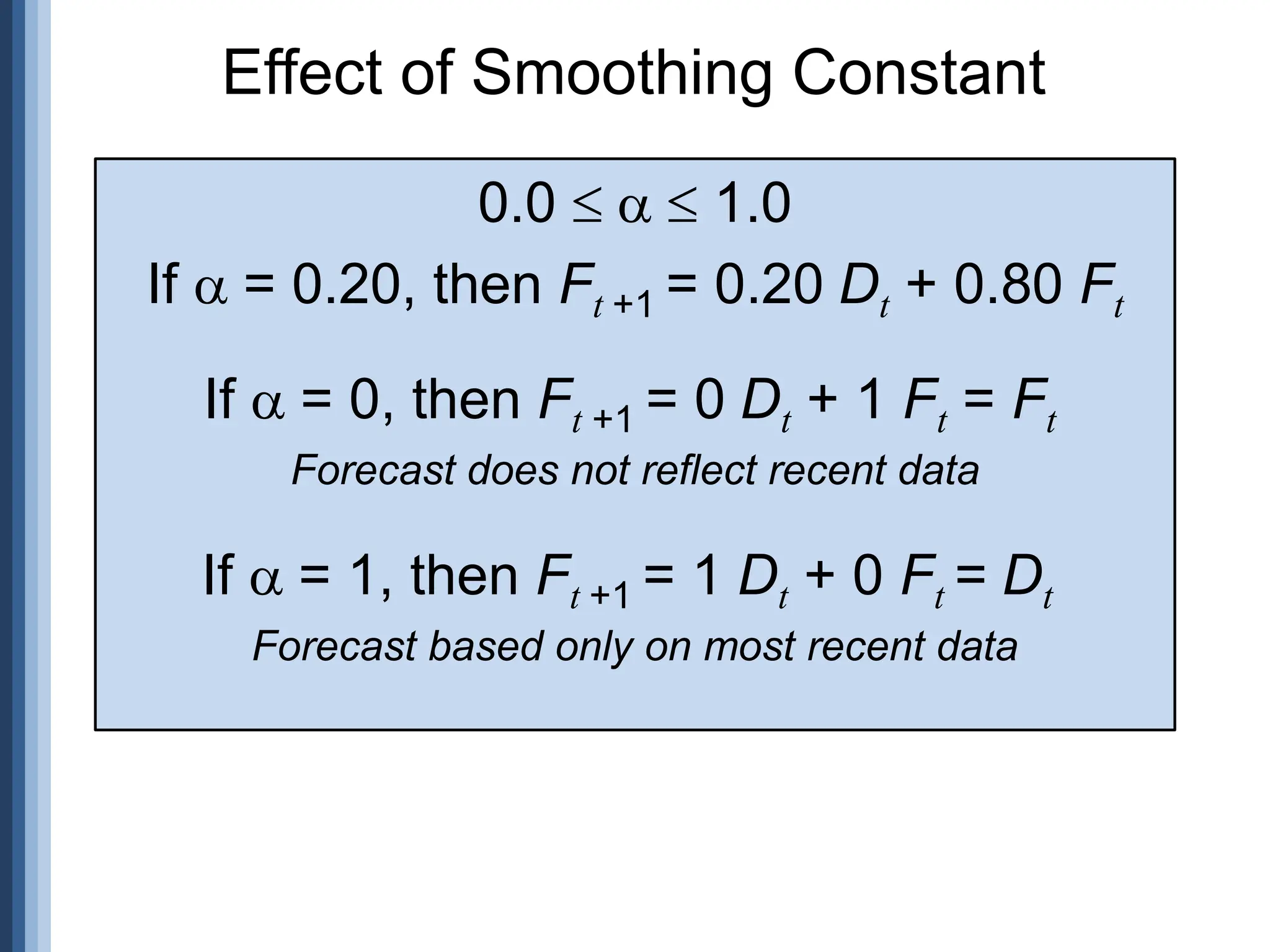 0.0  1.0
If = 0.20, then Ft +1 = 0.20 Dt + 0.80 Ft
If = 0, then Ft +1 = 0 Dt + 1 Ft = Ft
Forecast does not reflect recent data
If = 1, then Ft +1 = 1 Dt + 0 Ft = Dt
Forecast based only on most recent data
Effect of Smoothing Constant
 