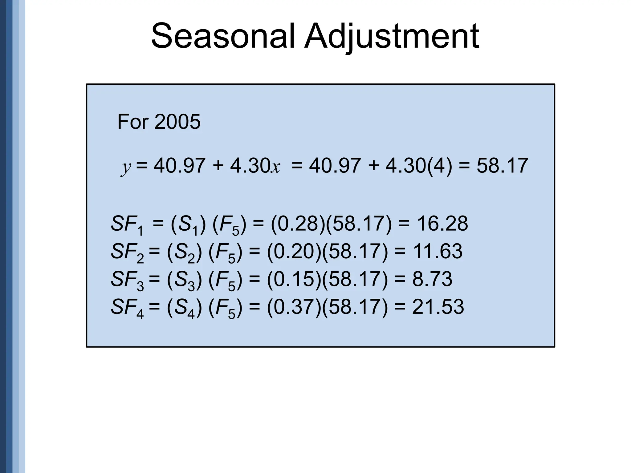 Seasonal Adjustment
SF1 = (S1) (F5) = (0.28)(58.17) = 16.28
SF2 = (S2) (F5) = (0.20)(58.17) = 11.63
SF3 = (S3) (F5) = (0.15)(58.17) = 8.73
SF4 = (S4) (F5) = (0.37)(58.17) = 21.53
y = 40.97 + 4.30x = 40.97 + 4.30(4) = 58.17
For 2005
 