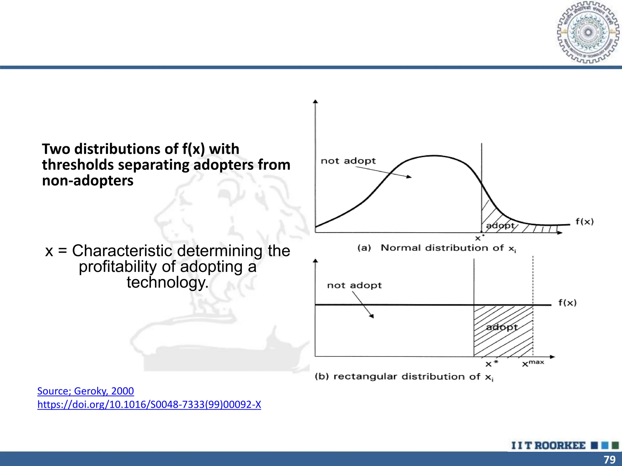 79
Two distributions of f(x) with
thresholds separating adopters from
non-adopters
Source; Geroky, 2000
https://doi.org/10.1016/S0048-7333(99)00092-X
x = Characteristic determining the
profitability of adopting a
technology.
 