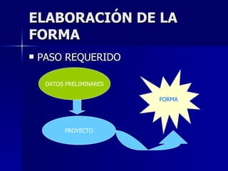 ELABORACIÓN DE LA FORMA PASO REQUERIDO DATOS PRELIMINARES PROYECTO FORMA 
