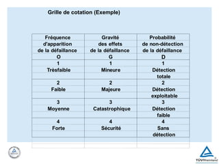 Grille de cotation (Exemple)
 