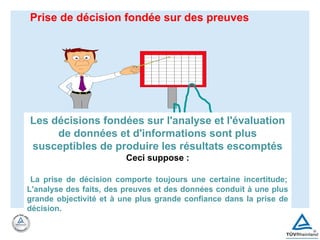 Prise de décision fondée sur des preuves
Les décisions fondées sur l'analyse et l'évaluation
de données et d'informations sont plus
susceptibles de produire les résultats escomptés
Ceci suppose :
La prise de décision comporte toujours une certaine incertitude;
L'analyse des faits, des preuves et des données conduit à une plus
grande objectivité et à une plus grande confiance dans la prise de
décision.
 