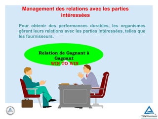 Management des relations avec les parties
intéressées
Pour obtenir des performances durables, les organismes
gèrent leurs relations avec les parties intéressées, telles que
les fournisseurs.
Relation de Gagnant à
Gagnant
WIN TO WIN
 