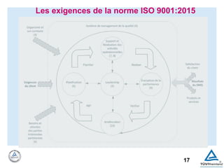 17
Les exigences de la norme ISO 9001:2015
 