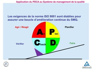 Do
Faire
Plan
Planifier
Check
Vérifier
Agir / Réagir
Act
Application du PDCA au Système de management de la qualité
Les exigences de la norme ISO 9001 sont établies pour
assurer une boucle d’amélioration continue du SMQ.
 