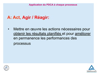 A: Act, Agir / Réagir:
• Mettre en œuvre les actions nécessaires pour
obtenir les résultats planifiés et pour améliorer
en permanence les performances des
processus
Application du PDCA à chaque processus
 