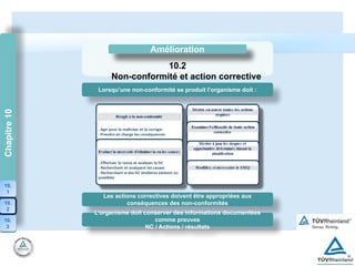 Amélioration
Chapitre
10
10.
2
10.
1
10.
3
Amélioration
10.2
Non-conformité et action corrective
Lorsqu’une non-conformité se produit l’organisme doit :
Les actions correctives doivent être appropriées aux
conséquences des non-conformités
L’organisme doit conserver des informations documentées
comme preuves
NC / Actions / résultats
 