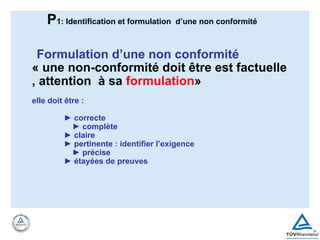 « une non-conformité doit être est factuelle
, attention à sa formulation»
elle doit être :
► correcte
► complète
► claire
► pertinente : identifier l’exigence
► précise
► étayées de preuves
Formulation d’une non conformité
P1: Identification et formulation d’une non conformité
 