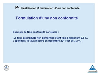 Exemple de Non conformité constatée :
Le taux de produits non conformes étant fixé à maximum 2,5 %.
Cependant, le taux mesuré en décembre 2011 est de 3.2 %.
Formulation d’une non conformité
P1: Identification et formulation d’une non conformité
 