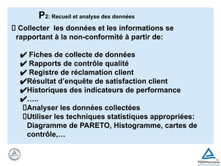 Collecter les données et les informations se
rapportant à la non-conformité à partir de:
✔ Fiches de collecte de données
✔ Rapports de contrôle qualité
✔ Registre de réclamation client
✔Résultat d’enquête de satisfaction client
✔Historiques des indicateurs de performance
✔…..
Analyser les données collectées
Utiliser les techniques statistiques appropriées:
Diagramme de PARETO, Histogramme, cartes de
contrôle,…
P2: Recueil et analyse des données
 