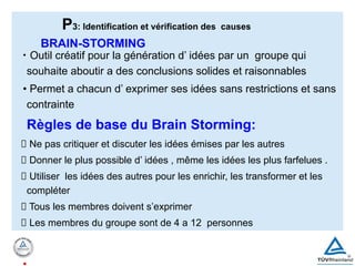 BRAIN-STORMING
• Outil créatif pour la génération d’ idées par un groupe qui
souhaite aboutir a des conclusions solides et raisonnables
• Permet a chacun d’ exprimer ses idées sans restrictions et sans
contrainte
Règles de base du Brain Storming:
Ne pas critiquer et discuter les idées émises par les autres
Donner le plus possible d’ idées , même les idées les plus farfelues .
Utiliser les idées des autres pour les enrichir, les transformer et les
compléter
Tous les membres doivent s’exprimer
Les membres du groupe sont de 4 a 12 personnes
P3: Identification et vérification des causes
 