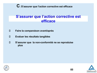 85
S’assurer que l’action corrective est
efficace
Faire la comparaison avant/après
Evaluer les résultats tangibles
S’assurer que la non-conformité ne se reproduise
plus
C: S’assurer que l’action corrective est efficace
 