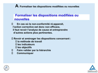 Formaliser les dispositions modifiées ou
nouvelles
En cas où la non-conformité ré-apparait,
l’action corrective est donc non efficace,
il faut revoir l’analyse de cause et entreprendre
d’autres actions plus pertinentes.
Revoir et aménager les dispositions concernant :
la méthode de travail
les indicateurs
les objectifs
Faire valider par la hiérarchie
Communiquer
A: Formaliser les dispositions modifiées ou nouvelles
 