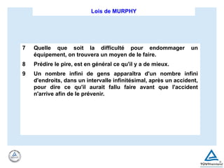7 Quelle que soit la difficulté pour endommager un
équipement, on trouvera un moyen de le faire.
8 Prédire le pire, est en général ce qu'il y a de mieux.
9 Un nombre infini de gens apparaîtra d'un nombre infini
d'endroits, dans un intervalle infinitésimal, après un accident,
pour dire ce qu'il aurait fallu faire avant que l'accident
n'arrive afin de le prévenir.
Lois de MURPHY
 