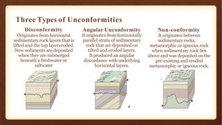 Three Types of Unconformities
Disconformity
Originates from horizontal
sedimentary rock layers that is
lifted and the top layereroded.
New sediments are deposited
when they are submerged
beneath a freshwater or
saltwater
Angular Unconformity
It originates from horizontally
parallel strata of sedimentary
rock that are deposited on
tilted and eroded layers.
It produced an angular
discordance with underlying
horizontal layers.
Non-conformity
It originates between
sedimentary rocks,
metamorphic or igneous rock
when sedimentary rock lies
above and was deposited onthe
pre-existing and eroded
metamorphic or igneousrock.
 