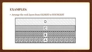 EXAMPLES:
• Arrange the rock layers from OLDEST to YOUNGEST
 