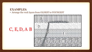 EXAMPLES:
• Arrange the rock layers from OLDEST to YOUNGEST
C, E, D, A B
 