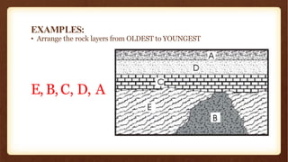 EXAMPLES:
• Arrange the rock layers from OLDEST to YOUNGEST
E, B,C, D, A
 