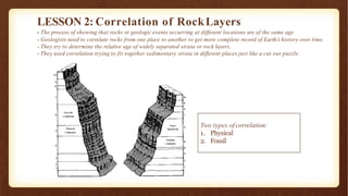 LESSON 2: Correlation of RockLayers
Two types of correlation:
1. Physical
2. Fossil
- The process of showing that rocks or geologic events occurring at different locations are of the same age
- Geologists need to correlate rocks from one place to another to get more complete record of Earth’s history over time.
- They try to determine the relative age of widely separated strata or rock layers.
- They used correlation trying to fit together sedimentary strata in different places just like a cut out puzzle.
 