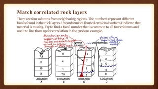 Match correlated rock layers
There are four columns from neighboring regions. The numbers represent different
fossils found in the rock layers. Unconformities (buried erosional surfaces) indicate that
material is missing. Try to find a fossil number that is common to all four columns and
use it to line them up for correlation in the previous example.
 