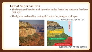 Law of Superposition
• The largest and heaviest rock layer that settled first at the bottom is theoldest
rock layer
• The lightest and smallest that settled last is the youngest rocklayer.
Sandstone & Shale
Shale & Siltstone
Sandstone
Limestone & Sandstone
Limestone
 