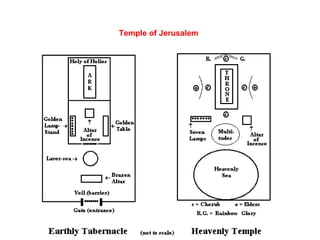 Temple of Jerusalem
 