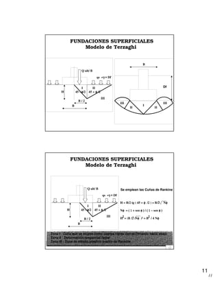 11
11
FUNDACIONES SUPERFICIALES
Modelo de Terzaghi
III
qs =γ ∗γ ∗γ ∗γ ∗ Df
Q ult/ B
B / 2
B
H 45 - φφφφ/2 45 + φφφφ /2
I II
III
B
I
II II
III III
Df
Se emplean las Cuñas de Rankine
H = B/2 tg ( 45 + φφφφ /2 ) = B/2 Nφφφφ
Nφφφφ = ( 1 += ( 1 += ( 1 += ( 1 + sen φ ) / ( 1φ ) / ( 1φ ) / ( 1φ ) / ( 1 −−−− sen φ )φ )φ )φ )
H = (B /2 Nφφφφ )2 = B / 4 Nφφφφ22
Zona I : Cuña que se mueve como cuerpo rígido con el cimiento hacia abajo
Zona II : Deformación tangencial radial
Zona III : Zona de estado plástico pasivo de Rankine
qs =γ ∗γ ∗γ ∗γ ∗ Df
Q ult/ B
B / 2
B
H 45 - φφφφ/2 45 + φφφφ /2
I II
III
FUNDACIONES SUPERFICIALES
Modelo de Terzaghi
 