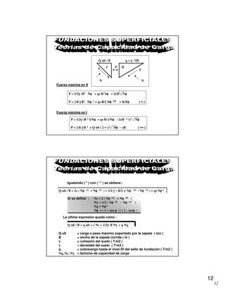 12
12
NN
I IIP
T
T
Q ult / B q = γγγγ *Df
P = 1/2γγγγ H2 Nφφφφ + qs H Nφφφφ + 2cH Nφφφφ
P = 1/8 γ Β1/8 γ Β1/8 γ Β1/8 γ Β2222 ΝφΝφΝφΝφ 2222 ++++ qs Β/2Β/2Β/2Β/2 ΝφΝφΝφΝφ 3/2 + 8+ 8+ 8+ 8cΝφ ( ∗ )Νφ ( ∗ )Νφ ( ∗ )Νφ ( ∗ )
P = 1/2γγγγ H 2 1/Nφφφφ + qs H 1/Nφφφφ - 2cH * 1/ Nφφφφ
P = 1/8 γ Β1/8 γ Β1/8 γ Β1/8 γ Β 2222 ++++ Q ult / 2 ∗ 1// 2 ∗ 1// 2 ∗ 1// 2 ∗ 1/ ΝφΝφΝφΝφ −−−− cΒΒΒΒ ( ∗∗ )( ∗∗ )( ∗∗ )( ∗∗ )
Fuerza máxima en I
Fuerza máxima en II
Igualando ( * ) con ( ** ) se obtiene :
Q ult = carga o peso máximo soportado por la zapata ( ton )
B = ancho de la zapata corrida ( m )
c = cohesión del suelo ( T/m2 )
γγγγ ==== densidad del suelo ( T/m3 )
q = sobrecarga hasta el nivel Df del sello de fundación ( T/m2 )
Nq, Nc, Nγγγγ ==== factores de capacidad de carga
Q ult / B = q ult = c Nc + 1/2γγγγ B Nγγγγ + q Nq
La última expresión queda como :
Si se define : Nc = 2 ( Nφφφφ 1/2 + Nφφφφ 3/2 )
Nγγγγ = 1/2 ( Nφφφφ 5/2 - Nφφφφ 1/2 )
Nq = Nφφφφ 2
Nφφφφ = ( 1 + sen φφφφ ) / ( 1 - senφφφφ )
Q ult / B = 2c ( Nφφφφ 1/2 + Nφφφφ 3/2 ) + 1/2 γγγγ ( B/2 )( Nφφφφ 5/2 - Nφφφφ 1/2 ) + qs Nφφφφ 2222
 