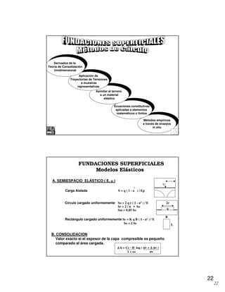 22
22
Métodos empíricos
a través de ensayos
in situ
Ecuaciones constitutivas
aplicadas a elementos
matemáticos o finitos
Asimilar el terreno
a un material
elástico
Aplicación de
Trayectorias de Tensiones
a muestras
representativas
Derivados de la
Teoría de Consolidación
Unidimensional
FUNDACIONES SUPERFICIALES
Modelos Elásticos
Carga Aislada S = q ( 1 - u ) / Eρρρρ
2
q
q
2r
B
L
B. CONSOLIDACION
Valor exacto si el espesor de la capa compresible es pequeño
comparado al área cargada.
∆∆∆∆ h = Cc · H log ( σσσσv + ∆+ ∆+ ∆+ ∆ σσσσv )
1 + eo σσσσv
Rectángulo cargado uniformemente Se = K q B ( 1 - u2 ) / E
So = 2 Se
Círculo cargado uniformemente So = 2 q r ( 1 - u2 ) / E
Sr = 2 / π ∗π ∗π ∗π ∗ So
Sm = 0,85 So
A. SEMIESPACIO ELÁSTICO ( E, µµµµ )
 