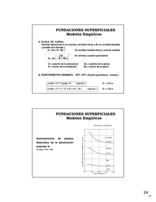 24
24
FUNDACIONES SUPERFICIALES
Modelos Empíricos
A. PLACA DE CARGA
Permite determinar E en arenas y arcillas duras y Eu en arcillas blandas
( prueba sin drenaje )
S = So ( B / Bo ) En arcillas medias,limos y arenas sueltas
2 B En arenas y suelos granulares
S= So ( B + Bo )
S = asiento de la estructura So = asiento de la placa
B = ancho de la fundación Bo = ancho de la placa
B. PENETRÓMETRO DINÁMICO : SPT, CPT ( Suelos granulares - arenas )
σσσσ adm = N * S (pulg) / 8 ( kg/cm2 ) B < 1,20 m
σσσσ adm = N * S / 12 (( B + 0,3 ) / B ) ( kg/cm2 ) B > 1,20 m
2
Asentamientos de zapatas
deducidos de la penetración
estándar N
(Terzaghi y Peck, 1948)
FUNDACIONES SUPERFICIALES
Modelos Empíricos
 