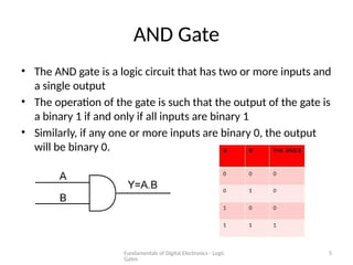 Comprehensive Guide to Digital Electronics and Logic Gates Fundamentals ...