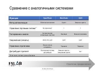 комиссии брокеров сравнение