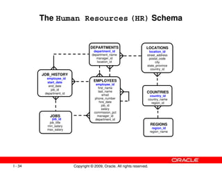 Hr Sql 11g-sql-fundamentals-ppt.pdf
