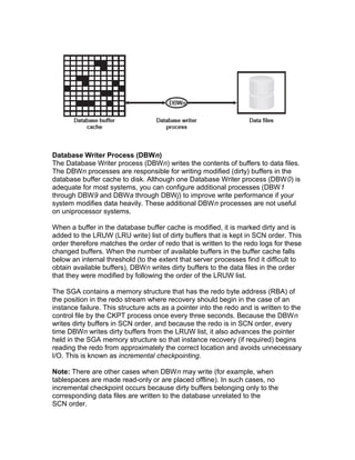11g architecture | DOC