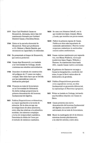 1777 Nace Car! Friedrich Gauss en 1805 Se casa con Johanna Oshoff, con la
Brunswick, Alemania, único hijo del que tendrá tres hijos: Joseph, Minna
matrimonio formado por Gerhard y Louis, que mo1iría con pocos meses.
Dietrich Gauss y Dorothea Benze.
1809 Fallece la primera esposa de Gauss.
1784 Entra en la escuela elemental de Publica su obra más importante de
Brunswick. Tiene por profesores contenido astronómico: Theoria motus
a J.G. Büttner y Martín Bartels, que corporum coelestium in sectionibus
reconocen su capacidad y lo estimulan. conicis solem ambientium.
1791 Es presentado al duque de Brunswick, 1810 Gauss contrae matrimonio por segunda
que será su protector. vez, con Minna Waldeck, con la que
tendrá tres hijos: Eugen, Wilhelm y
1795 Gauss deja Brunswick y se traslada Therese. Su matrimonio dura hasta
a la Universidad de Gotinga, donde 1831, cuando Gauss vuelve a enviudar.
comienza sus estudios universitarios.
1818 El gobierno de Hannover encarga a
1796 Descubre el método de construcción Gauss la triangulación y medición del
del polígono de 17 caras con regll;!- y reino, lo que le llevó varios años de
compás. Este éxito hace que se decida dedicación a la geodesia.
por las matemáticas como su
dedicación principal. 1827 Publica Disquisitiones generales
circa superficies curvas, su obra
1799 Presenta su tesis de licenciatura fundan1ental en geometría diferencial,
en la Universidad de Helmstedt. la cual incluye el Theorema egregium.
En dicho trabajo proporciona la
primera demostración del teorema 1831 Weber se instala en Gotinga, iniciando
fundan1ental del álgebra. una fructífera relación con Gauss en
física.
1801 Publica Disquisitiones arithmeticae,
su mayor aportación a la teoría de 1849 Gauss presenta una nueva
números. En la obra recoge sus demostración del teorema fundamental
investigaciones de años anteriores, del álgebra con motivo del 50º
entre ellas las relativas a la aritmética aniversario de su tesis de licenciatura.
modular, los números complejos
. y la ley de reciprocidad cuadrática. 1855 Muere la madrugada del 23 de febrero
Detemlina la órbita de Ceres por mientras dormía plácidan1ente,
el método de mínimos cuadrados. a la edad de setenta y siete años.
INTRODUCCIÓN 15
 