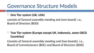 One Tier System 11 GCG-IUP- Indonesia Organ dan Komite.pptx
