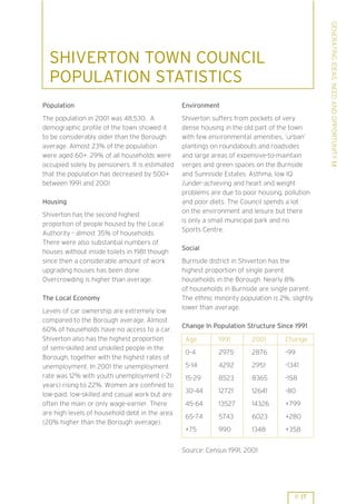 GENERATING IDEAS: NEED AND OPPORTUNITY 1.1
  SHIVERTON TOWN COUNCIL
  POPULATION STATISTICS
Population                                       Environment
The population in 2001 was 48,530. A             Shiverton suffers from pockets of very
demographic profile of the town showed it        dense housing in the old part of the town
to be considerably older than the Borough        with few environmental amenities, ’urban’
average. Almost 23% of the population            plantings on roundabouts and roadsides
were aged 60+. 29% of all households were        and large areas of expensive-to-maintain
occupied solely by pensioners. It is estimated   verges and green spaces on the Burnside
that the population has decreased by 500+        and Sunniside Estates. Asthma, low IQ
between 1991 and 2001.                           /under-achieving and heart and weight
                                                 problems are due to poor housing, pollution
Housing                                          and poor diets. The Council spends a lot
                                                 on the environment and leisure but there
Shiverton has the second highest
                                                 is only a small municipal park and no
proportion of people housed by the Local
                                                 Sports Centre.
Authority - almost 35% of households.
There were also substantial numbers of
                                                 Social
houses without inside toilets in 1981 though
since then a considerable amount of work         Burnside district in Shiverton has the
upgrading houses has been done.                  highest proportion of single parent
Overcrowding is higher than average.             households in the Borough. Nearly 8%
                                                 of households in Burnside are single parent.
The Local Economy                                The ethnic minority population is 2%, slightly
                                                 lower than average.
Levels of car ownership are extremely low
compared to the Borough average. Almost
                                                 Change In Population Structure Since 1991
60% of households have no access to a car.
Shiverton also has the highest proportion         Age        1991        2001        Change
of semi-skilled and unskilled people in the
                                                  0-4        2975        2876        -99
Borough, together with the highest rates of
unemployment. In 2001 the unemployment            5-14       4292        2951        -1341
rate was 12% with youth unemployment (-21         15-29      8523        8365        -158
years) rising to 22%. Women are confined to
                                                  30-44      12721       12641       -80
low-paid, low-skilled and casual work but are
often the main or only wage-earner. There         45-64      13527       14326       +799
are high levels of household debt in the area
                                                  65-74      5743        6023        +280
(20% higher than the Borough average).
                                                  +75        990         1348        +358


                                                 Source: Census 1991, 2001




                                                                                        P 17
 