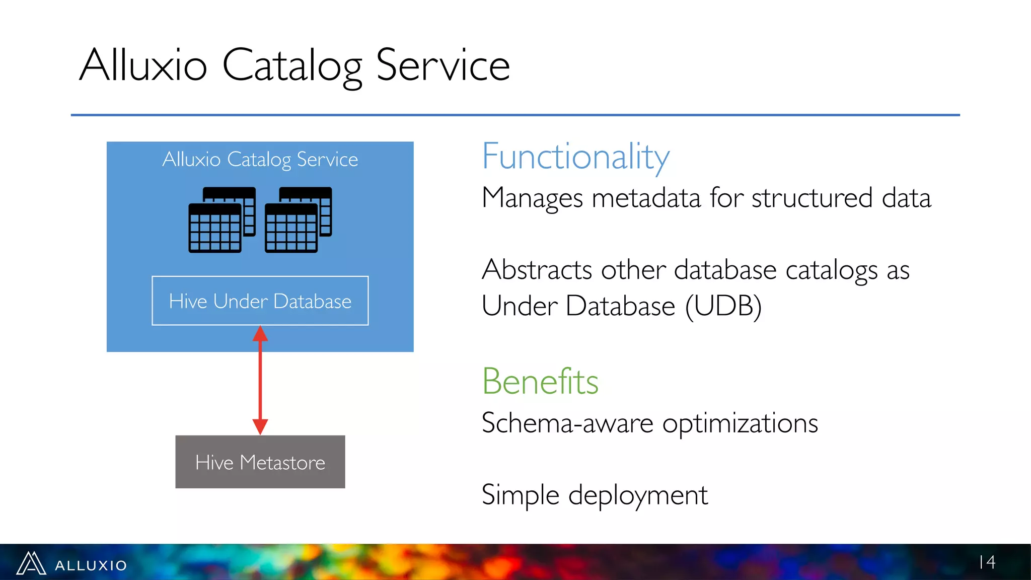 Alluxio Catalog Service
14
Alluxio Catalog Service
Hive Metastore
Hive Under Database
Functionality
Manages metadata for structured data
Abstracts other database catalogs as
Under Database (UDB)
Benefits
Schema-aware optimizations
Simple deployment
 