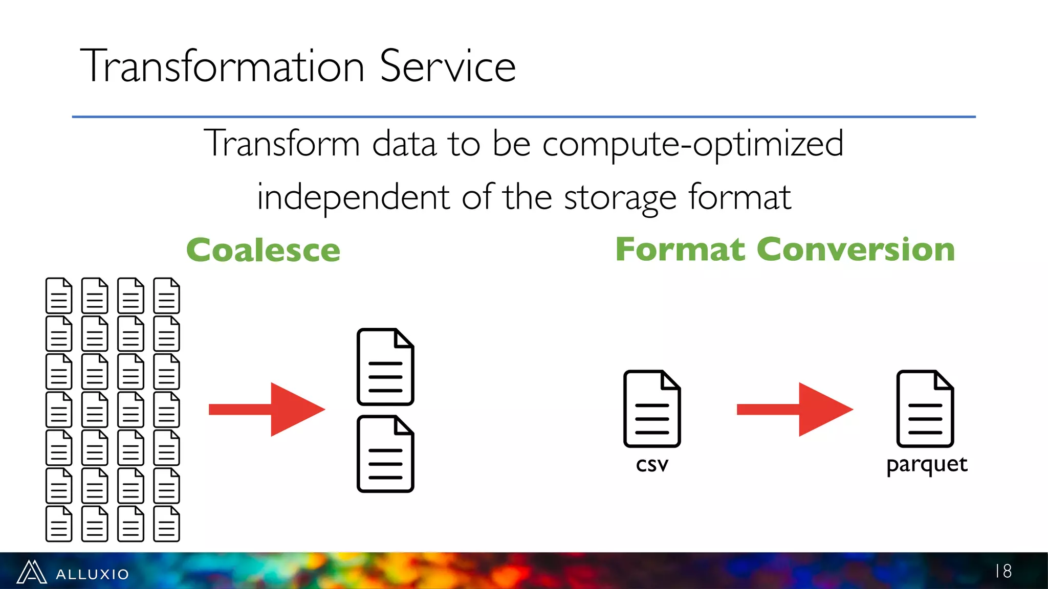 Transformation Service
18
Transform data to be compute-optimized
independent of the storage format
Coalesce Format Conversion
parquetcsv
 