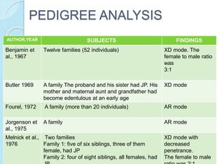PEDIGREE ANALYSIS
AUTHOR,YEAR SUBJECTS FINDINGS
Benjamin et
al., 1967
Twelve families (52 individuals) XD mode. The
female to male ratio
was
3:1
Butler 1969 A family The proband and his sister had JP. His
mother and maternal aunt and grandfather had
become edentulous at an early age
XD mode
Fourel, 1972 A family (more than 20 individuals) AR mode
Jorgenson et
al., 1975
A family AR mode
Melnick et al.,
1976
Two families
Family 1: five of six siblings, three of them
female, had JP
Family 2: four of eight siblings, all females, had
XD mode with
decreased
penetrance.
The female to male
 