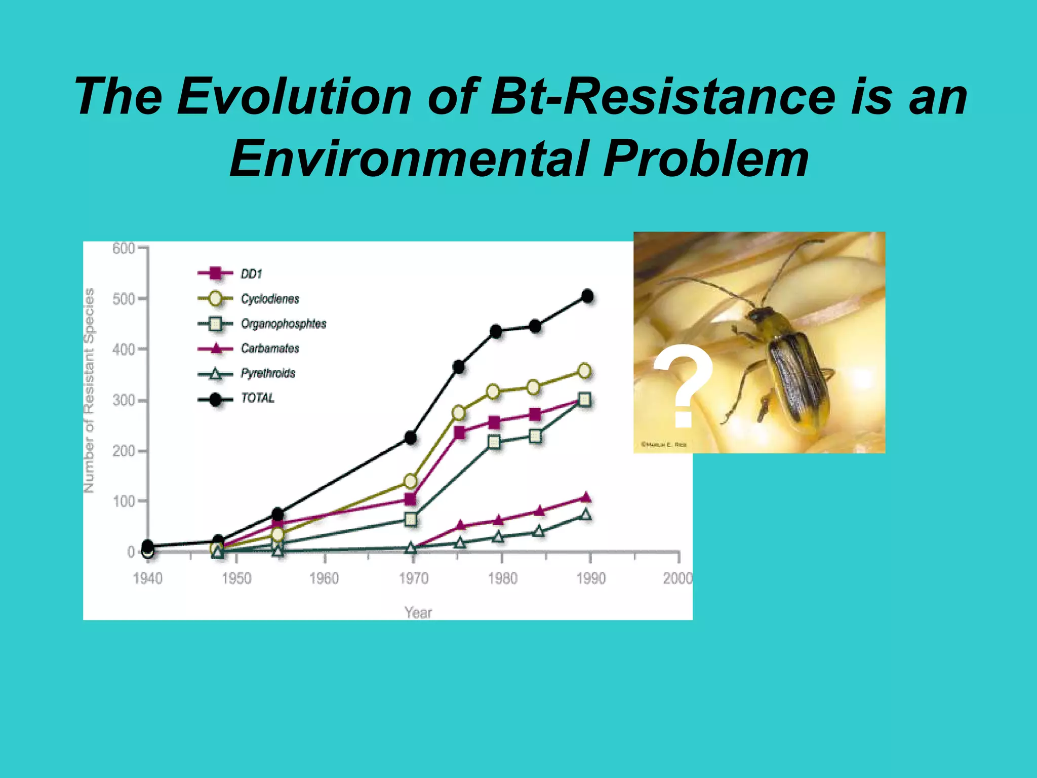 The Evolution of Bt-Resistance is an
Environmental Problem
????
 