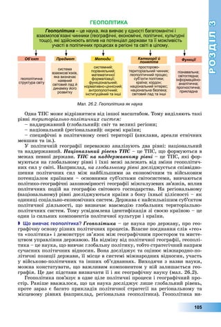 РОЗДІЛ3
105
Одна	ТПС	може	відрізнятися	від	іншої	масштабом.	Тому	виділяють	такі	
рівні	територіально олітичних систем
	наддержавний	(глобальний):	світ	та	великі	регіони
	національний	(регіональний):	окремі	країни
специфічні	в	політичному	сенсі	території	(анклави,	ареали	етнічних	
меншин	та	ін.).
У	політичній	географії	переважно	аналізують	два	рівні:	національний	
та	наддержавний.	Íàöіîíàëüíèé ðіâåíü ÒÏÑ	–	це	ТПС,	 о	формуються	в	
межах	певної	держави.	ÒÏÑ íà íàääåðæàâíîìó ðіâíі	–	це	ТПС,	які	фор-
муються	на	глобальному	рівні	і	їхні	межі	залежать	від	зміни	геополітич-
них	сил	у	світі.	Наприклад,	на глобальному рівні	досліджується	співвідно-
шення	 політичних	 сил	 між	 найбільшими	 за	 економічним	 та	 військовим	
потенціалом	країнами	–	основними	суб’єктами	світосистеми,	вивчаються	
політико-географічні	закономірності	географії	міжгалузевих	зв’язків,	вплив	
політичних	подій	на	географію	світового	господарства.	На	регіональному	
(національному)	рівні	досліджуються	країни	з	боку	їхньої	цілісності	–	як	
одиниці	соціально-економічних	систем.	Держава	є	найсильнішим	суб’єктом	
політичної	діяльності,	 о	визначає	взаємодію	глобальних	територіально-
політичних	систем.	Тому	усвідомлена	ідентифікація	зі	своєю	країною	–	це	
один	із	сильних	компонентів	політичної	культури	і	країни.
 о вивча гео олітика Ãåîïîëіòèêà	–	це	наука	про	державу,	про	гео-
графічну	основу	різних	політичних	процесів.	Власне	поєднання	слів	«гео»	
та	«політика»	і	демонструє	зв’язок	між	географічним	простором	та	мисте-
цтвом	управління	державою.	На	відміну	від	політичної	географії,	геополі-
тика	–	це	наука,	 о	вивчає	глобальну	політику,	тобто	стратегічний	напрям	
сучасних	політичних	відносин.	Вона	досліджує	та	оцінює	міжнародно-по-
літичні	позиції	держави,	її	місце	в	системі	міжнародних	відносин,	участь	
у	військово-політичних	та	інших	об’єднаннях.	Виходячи	з	назви	науки,	
можна	констатувати,	 о	важливим	компонентом	у	ній	залишається	гео-
графія.	 е	дає	підстави	визначати	її	і	як	географічну	науку	(мал.	26.2).
Геополітика	пов’язує	в	одне	ціле	політичні	процеси	і	географічний	про-
стір.	Раніше	вважалося,	 о	ця	наука	досліджує	лише	глобальний	рівень,	
проте	зараз	є	багато	прикладів	політичної	стратегії	на	регіональному	та	
місцевому	рівнях	(наприклад,	регіональна	геополітика).	Геополітика	ви-
Мал. 26.2. Геополітика як наука
П
Геополітика – це наука, яка вивчає у єдності багатоманітні і
взаємопов’язані чинники (географічні, економічні, політичні, культурні
тощо), які здійснюють вплив на потенціал держави та її можливість
участі в політичних процесах в регіоні та світі в цілому.
Об’єкт
геополітична
структура світу
Предмет
система
взаємозв’язків,
яка визначає
наявний
світовий лад й
динаміку його
розвитку
Методи
системний;
порівняльний;
математичної
формалізації;
функціональний;
нормативно-ціннісний;
антропологічний;
інституційний та інші
Категорії й
поняття
просторово-
територіальний чинник;
геополітичний процес;
суб’єкти політики;
країна; кордон;
національний інтерес;
національна безпека;
світовий лад та інші
Функції
пізнавальна;
світоглядна;
інформаційно-
аналітична;
прогностична;
прикладна
 