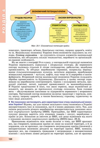 РОЗДІЛ4
120
комплекс,	транспорт,	зв’язок,	банківську	систему,	охорону	здоров’я,	освіту	
та	ін.	Національну	економіку	України	вчені-економісти	поділяють	на	сек
òîðè.	Ñåêòîð åêîíîìіêè	–	це	сукупність	кількох	елементів	національної	
економіки,	які	об’єднують	спільні	технологічні,	виробничі	та	організацій-
но-правові	особливості.
к	ви	знаєте	з	географії	9-го	класу,	у	секторальній	структурі	економіки	
України	 переважають	 ервинний	 і	 вторинний сектори.	 До	 первинного	
сектору	належать	сільське	й	лісове	господарство,	рибальство,	видобувна	
промисловість.	 х	 об’єднує	 виробництво	 сировини,	 наприклад	 виро у-
вання	 сільськогосподарських	 культур,	 заготівля	 деревини,	 видобування	
мінеральної	сировини	–	вугілля,	нафти,	газу	то о	та	її	переробка	в	напів-
фабрикати.	Вторинний	сектор	національної	економіки	України	складають	
обробна	промисловість	та	будівництво.	Діяльність	у	цьому	секторі	спря-
мовано	на	виробництво	електроенергії,	чорних	і	кольорових	металів,	про-
дукції	 хімічної,	 легкої,	 харчової	 промисловості	 та	 машинобудування.	
В	Україні	представлено	й	інші,	так	звані	сервісні,	види	економічної	ді-
яльності,	 о	 входять	 до	 третинного сектору економіки.	 хня	 головна	
мета	–	обслуговування	населення	та	підприємств	первинного	і	вторинного	
секторів.	Третинний	сектор	економіки	включає	транспорт	і	торгівлю,	осві-
ту,	науку,	охорону	здоров’я,	а	також	банківську,	страхову,	туристичну	та	
інші	види	діяльності.
 кі оказники застосову ть для арактеристики стану на іональної еконо
іки країни Відомо,	 о	для	оцінки	загального	стану	економіки	в	Україні	
використовують	такі	ж	показники,	 о	й	в	інших	державах	світу.	Так,	для	
оцінки	результатів	річного	виробництва	використовується	показник	вало
вого внутрі нього родукту	(ВВП).	Пригадаймо,	 о	ВВП	характеризує	
сукупну	 ринкову	 вартість	 усіх	 кінцевих	 товарів	 і	 послуг,	 вироблених	 у	
країні	за	рік.	 лизьким	за	змістом	до	ВВП,	але	де о	відмінним	від	нього	
є	показник	валового національного родукту	(ВНП)	(мал.	29.2).
Принципова	відмінність	між	ними	полягає	в	тому,	 о	ВНП	враховує	
все,	 о	створюють	громадяни	країни	не	лише	на	власній	території,	а	й	за	
кордоном,	але	не	враховує,	 о	створюють	негромадяни	країни	(іноземці)	з	
використанням	 іноземних	 ресурсів	 на	 території	 країни.	 ВВП,	 навпаки,	
враховує	все,	 о	створюють	громадяни	і	негромадяни	з	використанням	
власних	і	залучених	ззовні	ресурсів	на	території	країни,	але	не	враховує	
Мал. 29.1. Економічний потенціал країни
 