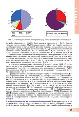 РОЗДІЛ4
129
потреби	підприємств	–	14,4		 ,	інші	витрати	підприємств	–	0,5		 .	Значну	
частину	електроенергії	(60,9		 )	від	загального	обсягу	по	Україні	використа-
ли	підприємства	та	організації	6	регіонів.	 ідером	серед	споживачів	елек-
троенергії	є	Дніпропетровська	область	(25,7		 ).	До	найбільших	споживачів	
також	належать:	Донецька	–	10,4		 ,	Запорізька	–	10,0		 	області,	м.	Київ	–	
5,7		 ,	а	також	Харківська	–	4,6		 	та	Полтавська	–	4,5		 	області	(мал.	31.1).
Найбільшими	споживачами	електроенергії	є	підприємства	таких	видів	
економічної	діяльності,	як	переробна	промисловість	(40,5		 ),	в	ній	мета-
лургійне	виробництво	становило	21,3		 	постачання	електроенергії,	газу,	
пари	та	кондиційованого	повітря	–	18,1		 ,	транспорт,	складське	господар-
ство,	поштова	та	кур’єрська	діяльність	–	7,9		 .
У	структурі	використання	теплоенергії	основну	частку	(58,2		 )	стано-
вили	 витрати	 на	 виробництво	 продукції	 та	 виконання	 робіт,	 на	 власні	
технологічні	 потреби	 енергогенеруючих	 підприємств	 припадало	 17,8		 	
(від	загальних	обсягів	використання),	на	комунально-господарські	потре-
би	підприємств	–	24		 .
Провідними	споживачами	теплоенергії	у	2017	р.	були	підприємства	Дні-
пропетровської	(20,1		 ),	Донецької	(9,2		 ),	Запорізької	(7,8		 ),	Миколаївсь-
кої	(6,2		 )	областей,	міста	Києва	(5,2		 ),	Харківської	(5,1		 ),	Полтавської	
(4,8		 ),	Київської	(4,6		 ),	Вінницької	(3,7		 ),	 еркаської	областей	(3,6		 ),	
частка	яких	становила	70,3		 	від	загальних	обсягів	використання.	Серед	
споживачів	 теплоенергії,	 як	 і	 електроенергії,	 були	 підприємства	 пере-
робної	 промисловості	 (61,1		 ),	 з	 яких	 на	 підприємства	 металургійного	
	виробництва	 припало	 25,1		 	 спожитої	 теплоенергії,	 хімічного	 виробни-
цтва	–	7,4		 ,	виробництва	харчових	продуктів	–	12,9		 .	Найбільшою	ком-
панією	в	енергетичній	системі	України	нині	є	холдинг	ДТЕК.	Підприємства	
ДТЕК	ведуть	видобуток	вугілля	та	природного	газу,	виробляють	електро-
енергію	 на	 станціях	 теплової	 та	 відновлюваної	 енергетики,	 постачають	
тепло	 й	 електроенергію	 кінцевим	 споживачам	 і	 надають	 енергосервісні	
послуги.
 кі ро ле и розвитку на іональної енергетики Незважаючи	на	в	ціло-
му	позитивну	статистику	 одо	розвитку	енергетики,	у	цій	сфері	економі-
ки	існує	низка	проблем.	Україна	входить	до	топ-30	країн,	які	споживають	
Мал. 31.1. Частка різних типів електростанцій у постачанні електро- і теплоенергії
 