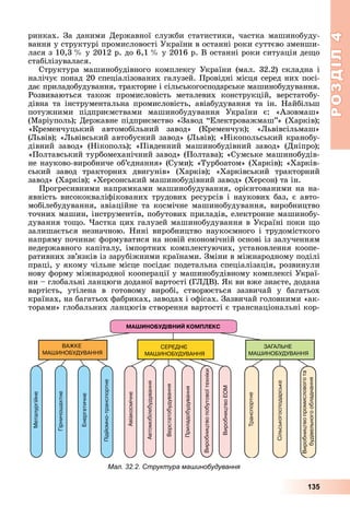 РОЗДІЛ4
135
ринках.	За	даними	Державної	служби	статистики,	частка	машинобуду-
вання	у	структурі	промисловості	України	в	останні	роки	суттєво	зменши-
лася	з	10,3		 	у	2012	р.	до	6,1		 	у	2016	р.	В	останні	роки	ситуація	де о	
стабілізувалася.
Структура	 машинобудівного	 комплексу	 України	 (мал.	 32.2)	 складна	 і	
налі	чує	понад	20	спеціалізованих	галузей.	Провідні	місця	серед	них	посі-
дає	приладобудування,	тракторне	і	сільськогосподарське	машинобудування.	
Розвиваються	 також	 промисловість	 металевих	 конструкцій,	 верстатобу-
дівна	 та	 інструментальна	 промисловість,	 авіабудування	 та	 ін.	 Найбільш	
потужними	 підприємствами	 машинобудування	 України	 є:	 «Азовмаш»	
(Маріуполь) 	Державне	підприємство	«Завод	 Електроважмаш »	(Харків) 	
«Кременчуцький	 автомобільний	 завод»	 (Кременчук) 	 « ьвівсільмаш»	
( ьвів) 	« ьвівський	автобусний	завод»	( ьвів) 	«Нікопольський	кранобу-
дівний	 завод»	 (Нікополь) 	 «Південний	 машинобудівний	 завод»	 (Дніпро) 	
«Полтавський	турбомеханічний	завод»	(Полтава) 	«Сумське	машинобудів-
не	науково-виробниче	об’єднання»	(Суми) 	«Турбоатом»	(Харків) 	«Харків-
ський	 завод	 тракторних	 двигунів»	 (Харків) 	 «Харківський	 тракторний	
завод»	(Харків) 	«Херсонський	машинобудівний	завод»	(Херсон)	та	ін.
Прогресивними	напрямками	машинобудування,	орієнтованими	на	на-
явність	висококваліфікованих	трудових	ресурсів	і	наукових	баз,	є	авто-
мобілебудування,	авіаційне	та	космічне	машинобудування,	виробництво	
точних	машин,	інструментів,	побутових	приладів,	електронне	машинобу-
дування	то о.	 астка	цих	галузей	машинобудування	в	Україні	поки	 о	
залишається	незначною.	Нині	виробництво	наукоємного	і	трудомісткого	
напряму	починає	формуватися	на	новій	економічній	основі	із	залученням	
недержавного	капіталу,	імпортних	комплектуючих,	установлення	коопе-
ративних	зв’язків	із	зарубіжними	країнами.	Зміни	в	міжнародному	поділі	
праці,	у	якому	чільне	місце	посідає	подетальна	спеціалізація,	розвинули	
нову	форму	міжнародної	кооперації	у	машинобудівному	комплексі	Украї-
ни	–	глобальні	ланцюги	доданої	вартості	(Г ДВ).	 к	ви	вже	знаєте,	додана	
вартість,	 утілена	 в	 готовому	 виробі,	 створюється	 зазвичай	 у	 багатьох	
	країнах,	на	багатьох	фабриках,	заводах	і	офісах.	Зазвичай	головними	«ак-
торами»	глобальних	ланцюгів	створення	вартості	є	транснаціональні	кор-
Мал. 32.2. Структура машинобудування
 