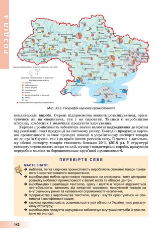 РОЗДІЛ4
142
кондитерські	вироби.	Окремі	підприємства	можуть	розмі уватися,	орієн-
туючись	 як	 на	 споживача,	 так	 і	 на	 сировину.	 Такими	 є	 виробництво	
м’ясних,	ковбасних	і	молочних	продуктів	харчування.
Харчова	промисловість	забезпечує	значні	валютні	надходження	до	країни	
від	реалізації	своєї	продукції	на	світовому	ринку.	Сьогодні	продукція	харчо-
вої	промисловості	займає	провідні	позиції	в	українському	експорті	товарів	
як	до	країн	 вропи,	так	і	до	країн	інших	регіонів	світу.	 ї	частка	в	загально-
му	обсязі	експорту	товарів	становить	близько	29		 	(2018	р.).	У	структурі	
експорту	переважають	жири	та	олії,	цукор	і	кондитерські	вироби,	продукція	
переробки	молока	та	борошномельно-круп’яної	промисловості.
П
 меблева, легка і харчова промисловість виробляють споживчі товари трива-
лого й короткотривалого використання;
 виробництво меблів орієнтоване переважно на споживача, тому центрами
розвитку меблевої промисловості є великі міста та обласні центри;
 виробництво і реалізація текстилю, одягу і взуття в Україні відрізняється
нестабільністю, залежить від імпортної сировини, присутності товарів на
внутрішньому ринку та купівельної спроможності населення;
 підприємства з виробництва текстилю, одягу і взуття орієнтуються на спо-
живача і кваліфіковані кадри;
 харчова промисловість розвивається в усіх областях України і має розгалу-
жену структуру;
 виробництво продуктів харчування забезпечує внутрішні потреби й орієнто-
ване на експорт.
Мал. 33.3. Географія харчової промисловості
 