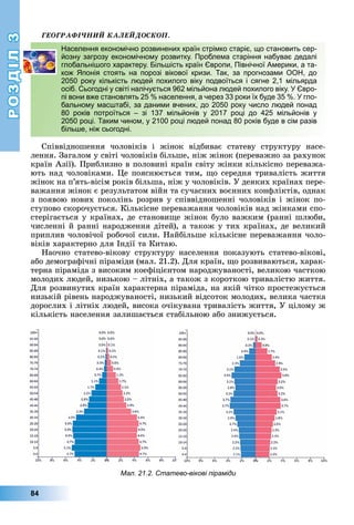 РОЗДІЛ3
84
ÃÅÎÃÐÀÔІ×ÍÈÉ ÊÀËÅÉÄÎÑÊÎÏ.
Населення економічно розвинених країн стрімко старіє, що становить сер-
йозну загрозу економічному розвитку. Проблема старіння набуває дедалі
глобальнішого характеру. Більшість країн Європи, Північної Америки, а та-
кож Японія стоять на порозі вікової кризи. Так, за прогнозами ООН, до
2050 року кількість людей похилого віку подвоїться і сягне 2,1 мільярда
осіб. Сьогодні у світі налічується 962 мільйона людей похилого віку. У Євро-
пі вони вже становлять 25 % населення, а через 33 роки їх буде 35 %. У гло-
бальному масштабі, за даними вчених, до 2050 року число людей понад
80 років потроїться – зі 137 мільйонів у 2017 році до 425 мільйонів у
2050 році. Таким чином, у 2100 році людей понад 80 років буде в сім разів
більше, ніж сьогодні.
Співвідношення	 чоловіків	 і	 жінок	 відбиває	 статеву	 структуру	 насе-
лення.	Загалом	у	світі	чоловіків	більше,	ніж	жінок	(переважно	за	рахунок	
країн	Азії).	Приблизно	в	половині	країн	світу	жінки	кількісно	переважа-
ють	над	чоловіками.	 е	пояснюється	тим,	 о	середня	тривалість	життя	
жінок	на	п’ять-вісім	років	більша,	ніж	у	чоловіків.	У	деяких	країнах	пере-
важання	жінок	є	результатом	війн	та	сучасних	воєнних	конфліктів,	однак	
з	появою	нових	поколінь	розрив	у	співвідношенні	чоловіків	і	жінок	по-
ступово	скорочується.	Кількісне	переважання	чоловіків	над	жінками	спо-
стерігається	у	країнах,	де	станови е	жінок	було	важким	(ранні	шлюби,	
численні	й	ранні	народження	дітей),	а	також	у	тих	країнах,	де	великий	
приплив	чоловічої	робочої	сили.	Найбільше	кількісне	переважання	чоло-
віків	характерно	для	Індії	та	Китаю.
Наочно	 статево-вікову	 структуру	 населення	 показують	 статево-вікові,	
або	демографічні	піраміди	(мал.	21.2).	Для	країн,	 о	розвиваються,	харак-
терна	піраміда	з	високим	коефіцієнтом	народжуваності,	великою	часткою	
молодих	людей,	низькою	–	літніх,	а	також	з	короткою	тривалістю	життя.	
Для	розвинутих	країн	характерна	піраміда,	на	якій	чітко	простежується	
низькій	рівень	народжуваності,	низький	відсоток	молодих,	велика	частка	
дорослих	і	літніх	людей,	висока	очікувана	тривалість	життя,	У	цілому	ж	
кількість	населення	залишається	стабільною	або	знижується.
Населення економічно розвинених країн стрімко старіє, що становить сер-
йозну загрозу економічному розвитку. Проблема старіння набуває дедалі
глобальнішого характеру. Більшість країн Європи, Північної Америки, а та-
кож Японія стоять на порозі вікової кризи. Так, за прогнозами ООН, до
2050 року кількість людей похилого віку подвоїться і сягне 2,1 мільярда
осіб. Сьогодні у світі налічується 962 мільйона людей похилого віку. У Євро-
пі вони вже становлять 25 % населення, а через 33 роки їх буде 35 %. У гло-
бальному масштабі, за даними вчених, до 2050 року число людей понад
80 років потроїться – зі 137 мільйонів у 2017 році до 425 мільйонів у
2050 році. Таким чином, у 2100 році людей понад 80 років буде в сім разів
більше, ніж сьогодні.
Мал. 21.2. Статево-вікові піраміди
 