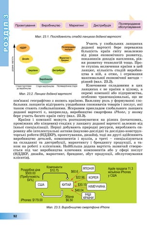 РОЗДІЛ3
92
Участь	 у	 глобальних	 ланцюгах	
доданої	 вартості	 бере	 переважна	
більшість	 країн	 світу	 незалежно	
від	 рівня	 економічного	 розвитку,	
показників	доходів	населення,	рів-
ня	розвитку	технологій	то о.	Про-
те	ступінь	включення	країни	в	цей	
ланцюг,	 кількість	 стадій	 виробни-
цтва	 в	 ній,	 а	 отже,	 і	 отримання	
максимальної	економічної	вигоди	–	
різний	(мал.	23.2).
Ключовими	 складовими	 в	 цих	
ланцюгах	є	не	країни	в	цілому,	а	
окремі	компанії	або	підприємства,	
особливо	 транснаціональні,	 о	 не	
пов’язані	географічно	з	якоюсь	країною.	Важливу	роль	у	формуванні	гло-
бальних	ланцюгів	відіграють	уподобання	споживачів	товарів	і	послуг,	які	
також	стають	глобальнішими.	 скравим	прикладом	глобального	ланцюга	
доданої	 вартості	 є,	 наприклад,	 виробництво	 смартфона	 ,	 у	 якому	
бере	участь	багато	країн	світу	(мал.	23.3).
Країни	 і	 компанії	 можуть	 розташовуватися	 на	 різних	 (початкових,	
	проміжних	або	кінцевих)	стадіях	у	ланцюгу	доданої	вартості	залежно	від	
їхньої	спеціалізації.	Перші	добувають	природні	ресурси,	виробляють	си-
ровину	або	інтелектуальні	активи	(науково-дослідні	та	дослідно-конструк-
торські	роботи	(НДДКР),	проектування,	дизайн),	тоді	як	другі	здійснюють	
виробництво	 деталей,	 компонентів	 і	 вузлів,	 а	 треті	 –	 спеціалізуються	
на	 складанні	 та	 дистрибуції,	 маркетингу	 і	 брендингу	 продукції,	 а	 та-
кож	на	роботі	з	клієнтами.	Найбільша	додана	вартість	зазвичай	створю-
ється	 під	 час	 виробництва	 ключових	 компонентів	 або	 у	 сфері	 послуг	
(НДДКР,	 дизайн,	 маркетинг,	 брендинг,	 збут	 продукції,	 обслуговування	
клієнтів).
Проектування Виробництво Маркетинг Дистрибуція
Післяпродажне
обслуговування
Мал. 23.1. Послідовність стадій ланцюга доданої вартості
Мал. 23.3. Виробництво смартфона iPhone
Мал. 23.2. Ланцюг доданої вартості
 