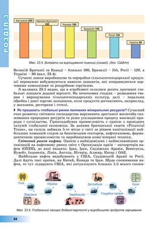 РОЗДІЛ3
94
Великій	 ританії	та	Канаді	–	близько	180,	 разилії	–	155,	Росії	–	120,	в	
Україні	–	80	(мал.	23.4).
Сучасні	ланки	виробництва	та	переробки	сільськогосподарської	продук-
ції	переважно	вибудовуються	навколо	ланцюгів,	які	координуються	хар-
човими	компаніями	та	роздрібною	торгівлею.
З	малюнка	23.5	видно,	 о	в	агробізнесі	склалися	досить	протяжні	гло-
бальні	ланцюги	доданої	вартості.	На	початкових	стадіях	–	розведення	тва-
рин	 і	 виро ування	 сільськогосподарських	 культур,	 далі	 –	 подальша	
обробка	і	довгі	торгові	ланцюжки,	коли	продукти	доставляють,	наприклад,	
у	магазини,	ресторани	і	готелі.
 к ра ть гло альні ринки аливни інеральни ресурсів Сучасний	
етап	розвитку	світового	господарства	вирізняють	зростаючі	масштаби	спо-
живання	природних	ресурсів	та	різке	ускладнення	процесу	взаємодії	при-
роди	і	суспільства.	Гірничодобувна	промисловість	є	однією	з	провідних	
галузей	глобальної	економіки.	За	даними	британської	газети	« 	
»,	ця	галузь	займала	5-те	місце	у	світі	за	рівнем	капіталізації	най-
більших	компаній	слідом	за	банківським	сектором,	нафтогазовою,	фарма-
цевтичною	промисловістю	та	виробництвом	комп’ютерної	техніки.
Ñâіòîâèé ðèíîê íàôòè. Однією	з	найвідоміших	і	найвпливовіших	ор-
ганізацій	на	нафтовому	ринку	світу	є	Організація	країн	–	експортерів	на-
фти	(ОПЕК),	до	якої	входять:	Іран,	Ірак,	Саудівська	Аравія,	Венесуела,	
Кувейт,	Індонезія,	 івія,	Ангола,	Нігерія,	Алжир,	Катар	і	ОАЕ.
Найбільше	 нафти	 видобувають	 у	 США,	 Саудівській	 Аравії	 та	 Росії.	
Далі	йдуть	такі	країни,	як	Китай,	Канада	та	Іран.	 одо	споживання	на-
фти,	то	тут	лідирують	США,	які	актуалізують	близько	1/5	всього	спожи-
Мал. 23.4. Витрати на вирощування пшениці (озимої), (дол. США/т)
Мал. 23.5. Глобальний ланцюг доданої вартості у виробництві продуктів харчування
 